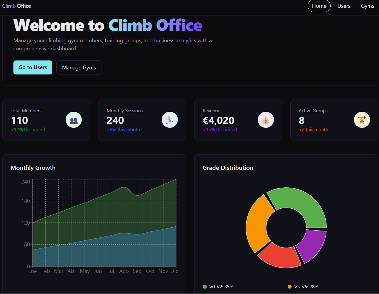 Sports management dashboard